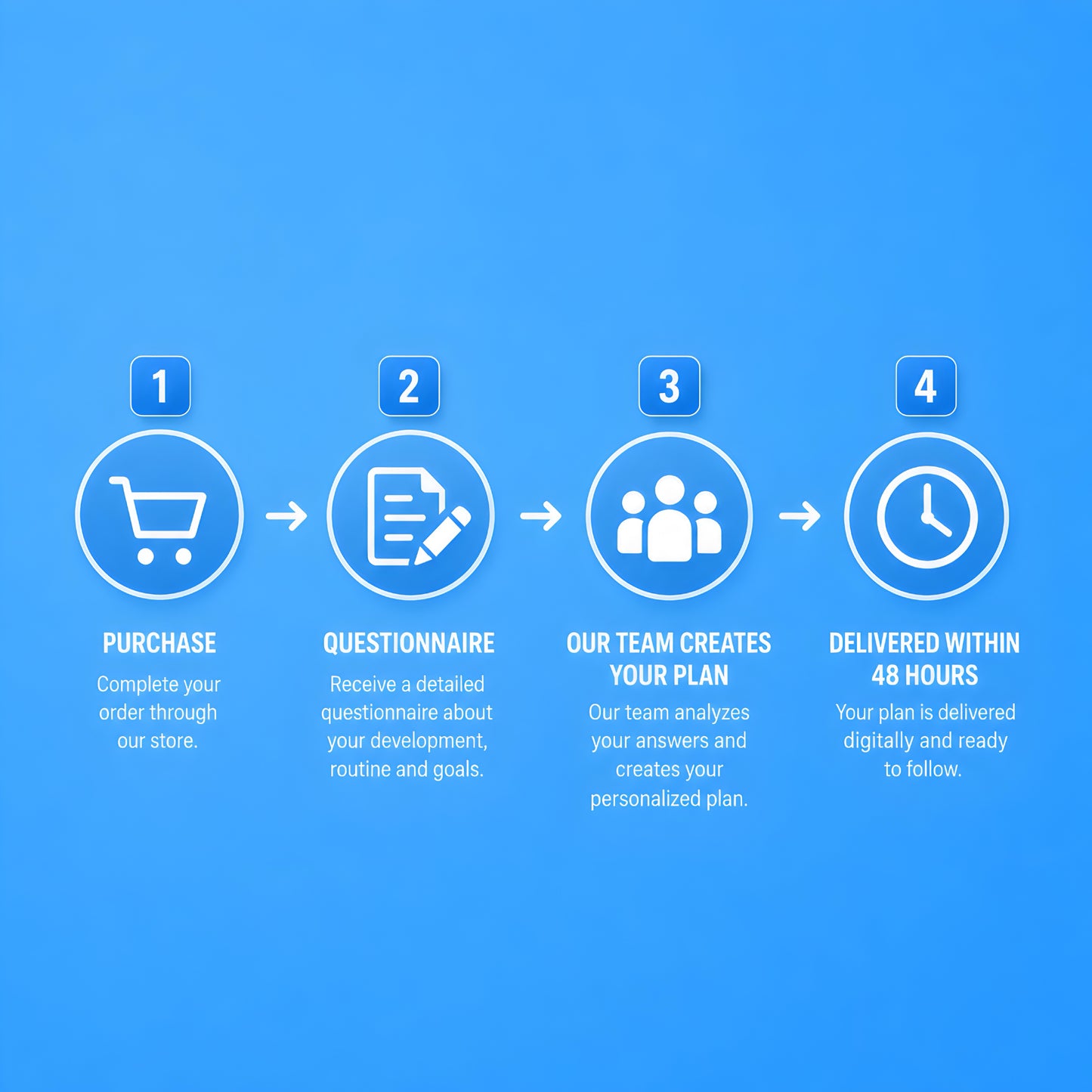 THE TALLEST PERSONALIZED GROWTH PLAN